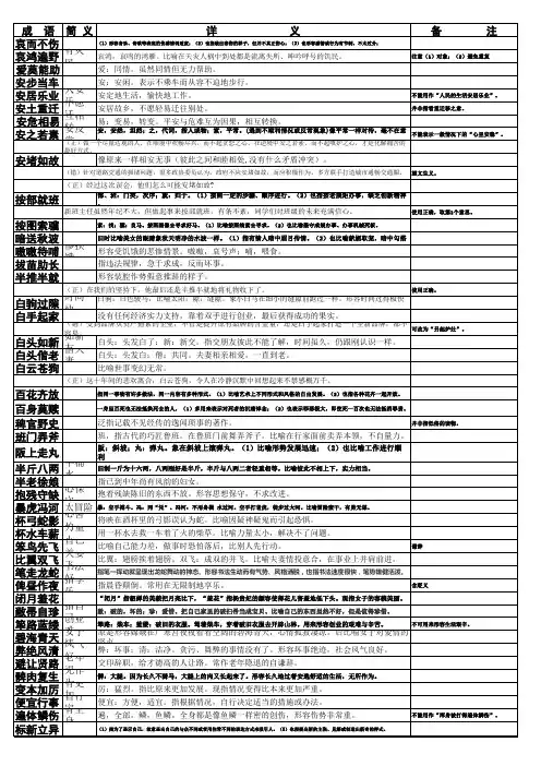2018年高考必考成语汇总及举例分析