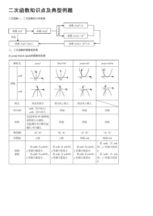 二次函数知识点及典型例题