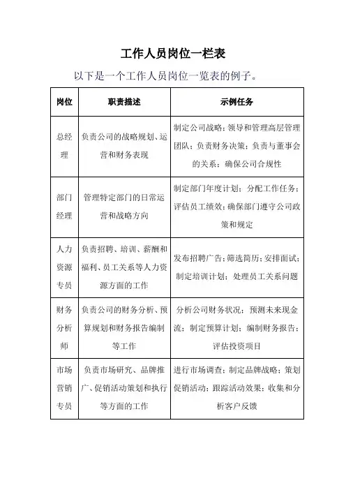 工作人员岗位一栏表
