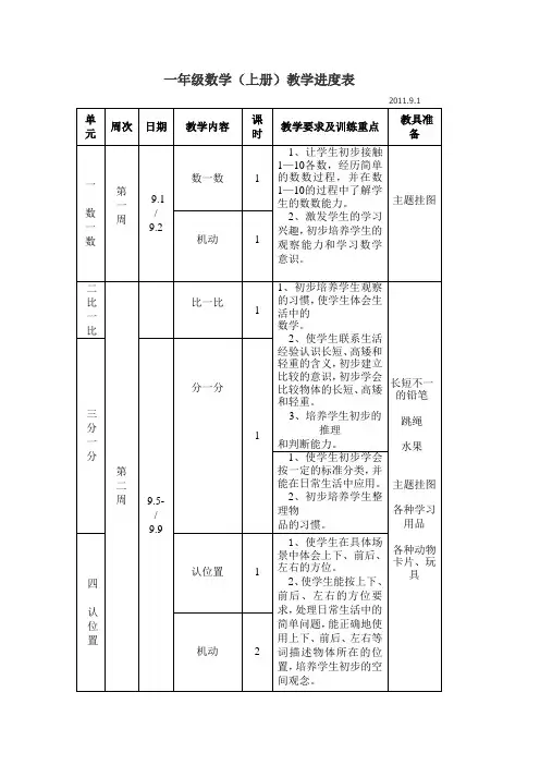 一年级数学(上册)教学进度表