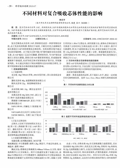 不同材料对复合吸收芯体性能的影响