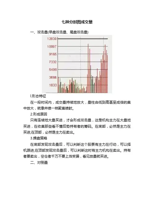 七种分时图成交量