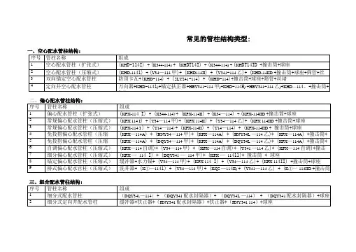 油水井常见管柱结构类型