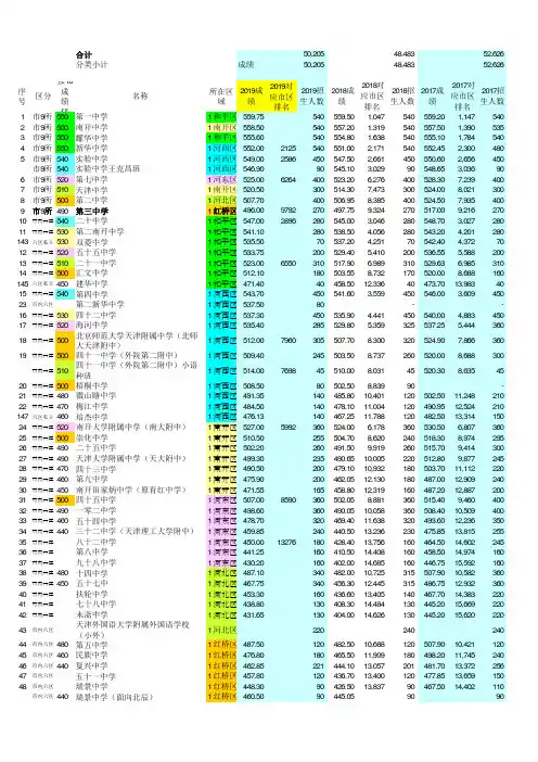 2017-2019天津中考录取分数线及招生计划(含郊县)