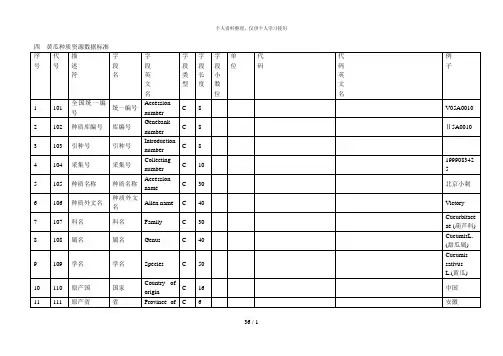 四黄瓜种质资源数据标准