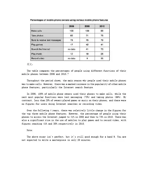 Simon雅思小作文真题范文 Task 1： mobile phones essay