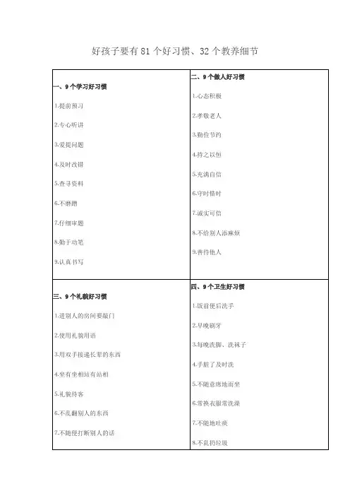 (完整版)小学生81个好习惯、32个教养细节