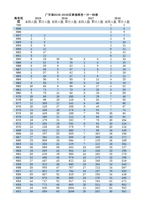 广东省2016-2019年普通高考一分一段表
