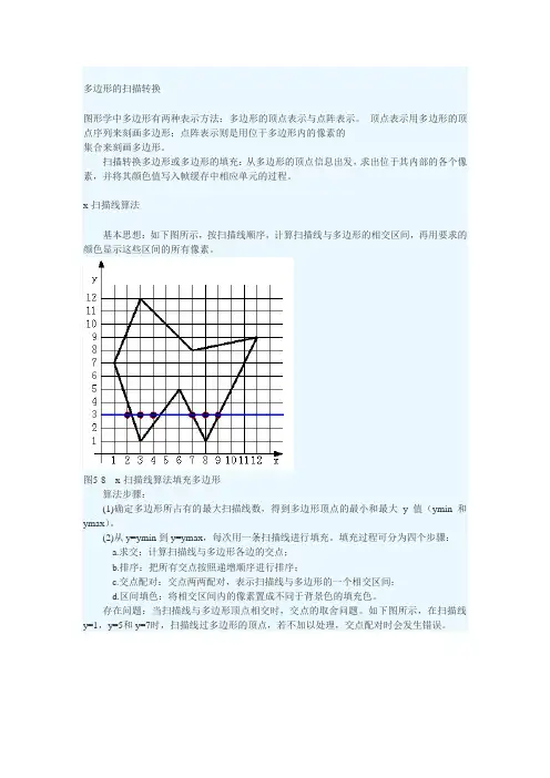 多边形扫描转换(简化)