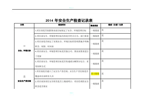2014年安全生产检查记录表