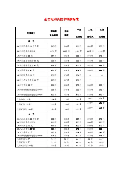 射击运动员技术等级标准