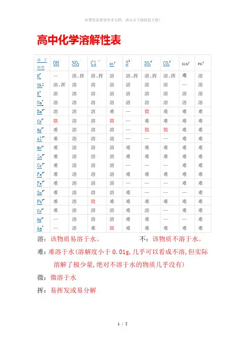 高中化学溶解性表