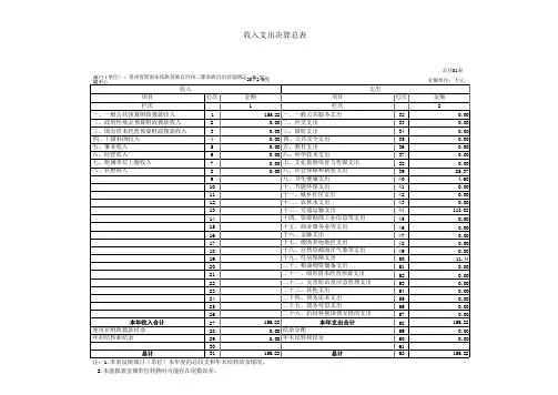 收入支出决算总表