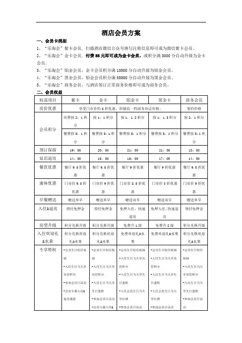 【精品】商务连锁酒店会员管理方案