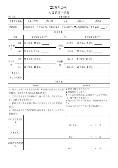 人员需求申请表