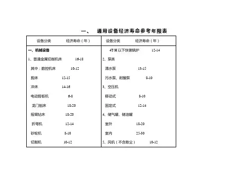 机械设备使用年限参数范文