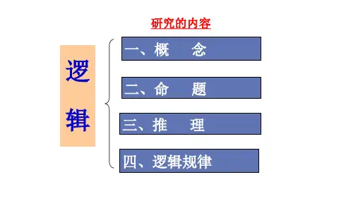 高考第一轮复习逻辑之概念课件34张