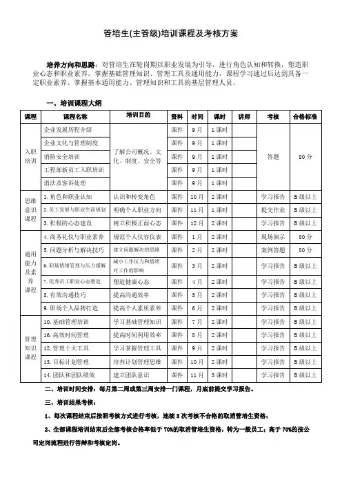 管培生培训课程体系及考核方案