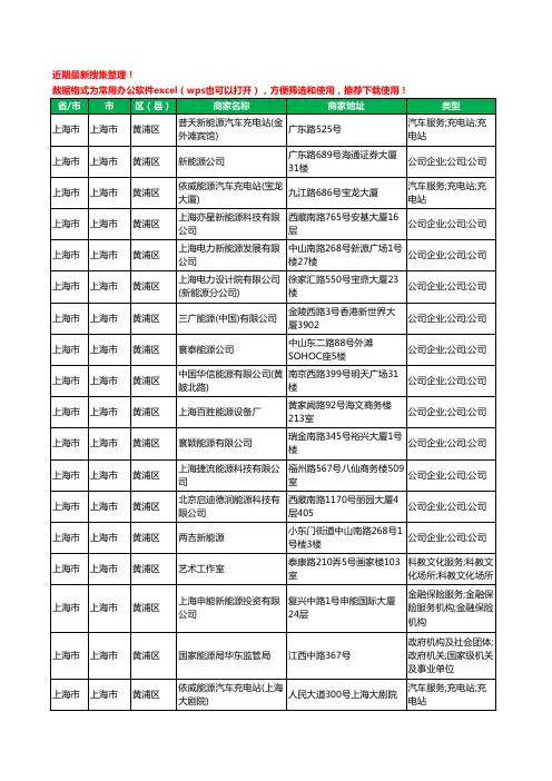 2020新版上海市上海市黄浦区新能源工商企业公司商家名录名单黄页联系方式大全49家