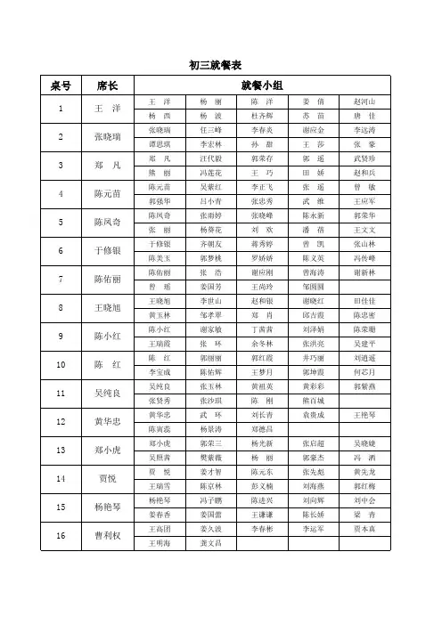 初三学生食宿安排表