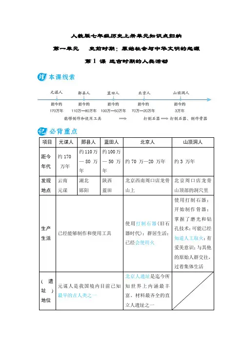 七年级历史上册知识点归纳(2024)-2024_2025学年七年级历史上册