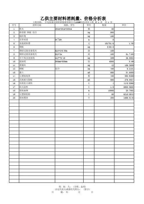 表8：乙供主要材料消耗量、价格分析表
