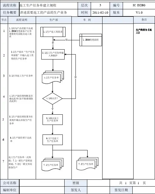 金蝶K3 WISE返工生产任务单业务规程