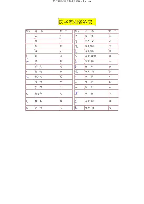 汉字笔画名称表和偏旁部首大全57825