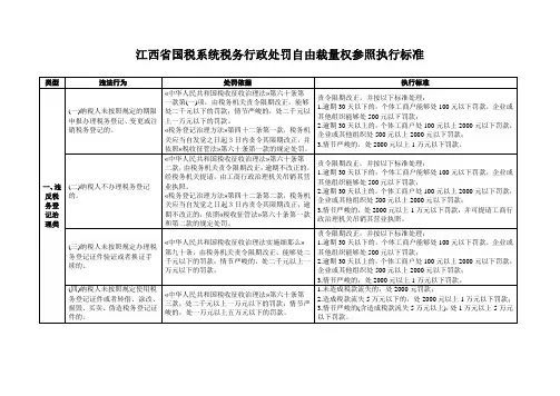 江西省国税系统税务行政处罚自由裁量权参照执行标准