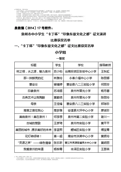 泉州市中小学生“卡丁杯”“印象东亚文化之都”征文演讲比赛获奖