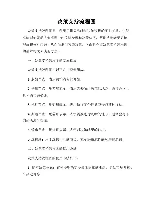 决策支持流程图