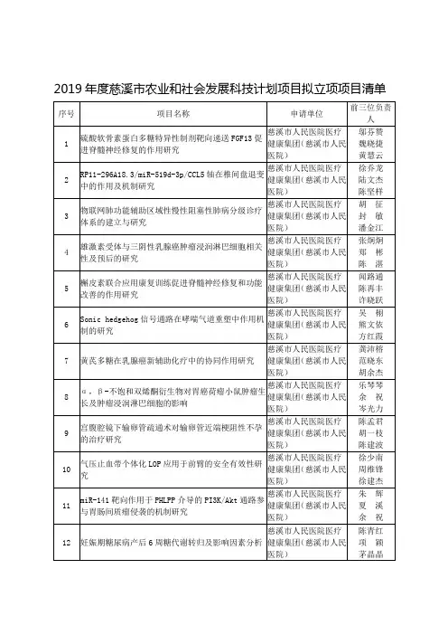 2019年度慈溪市农业和社会发展科技计划项目拟立项项目清单