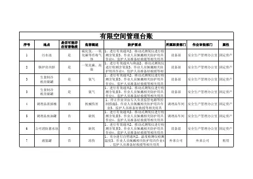 1、有限空间管理台账