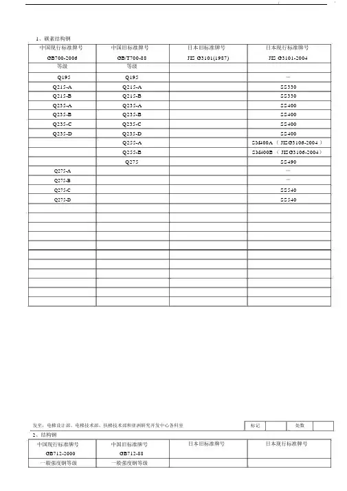 常用金属材料中日新旧标准牌对照表.doc
