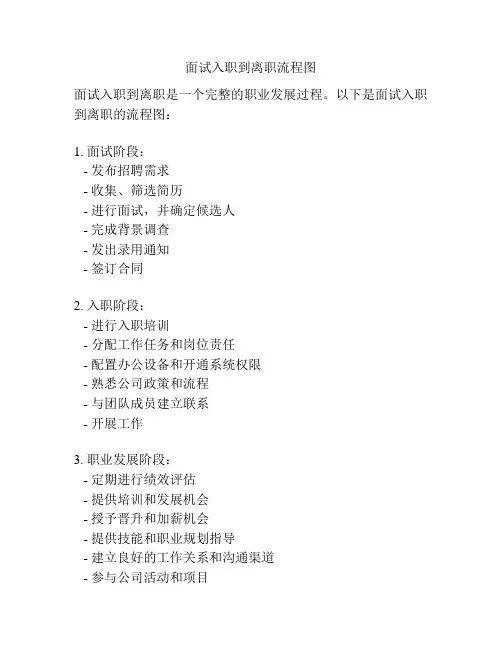 面试入职到离职流程图