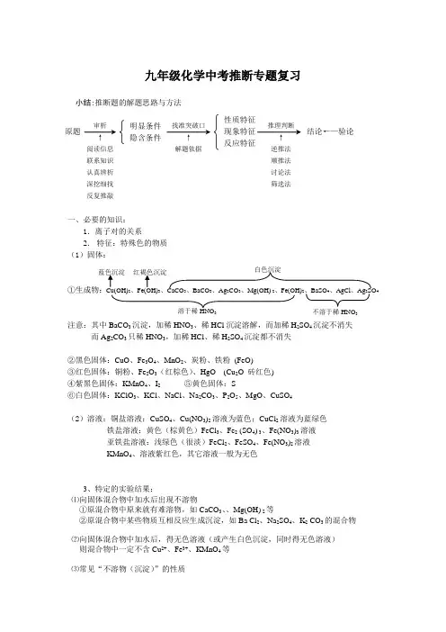 九年级化学中考推断专题复习(教案)