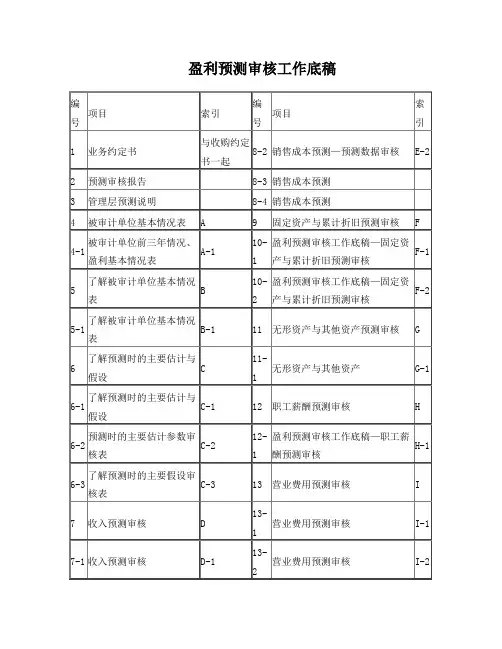 盈利预测审核工作底稿