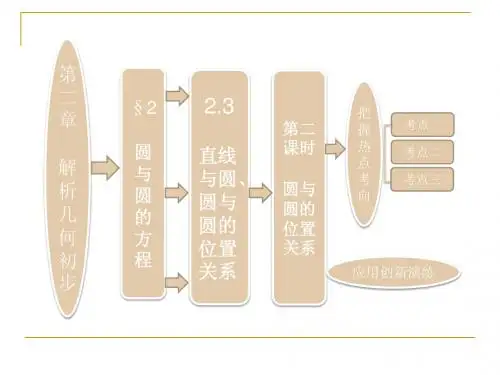 2.2.3.2 圆与圆的位置关系 课件(北师大必修2)