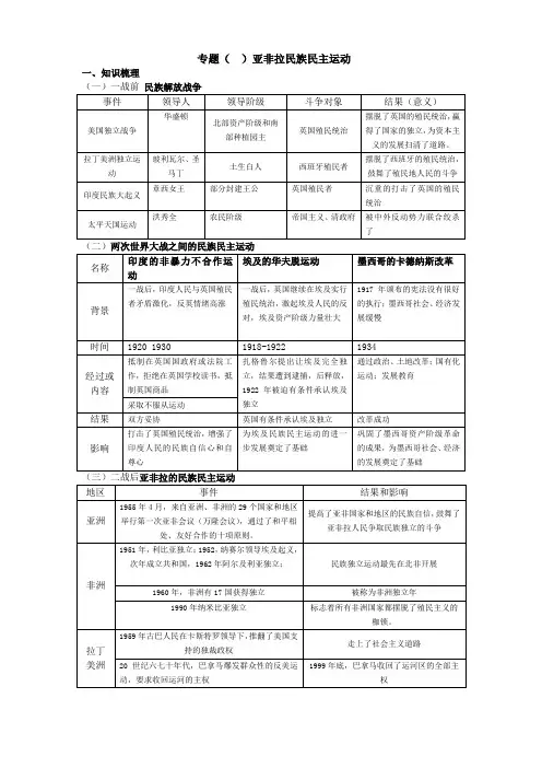 不同时期的民族解放运动