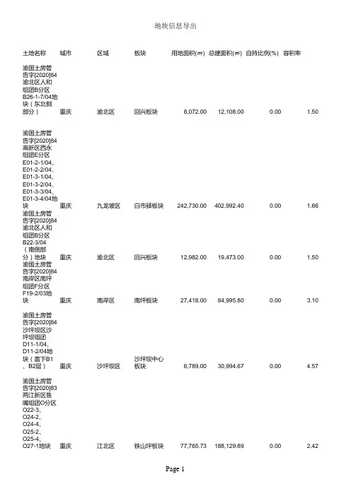 2020年重庆土地成交明细