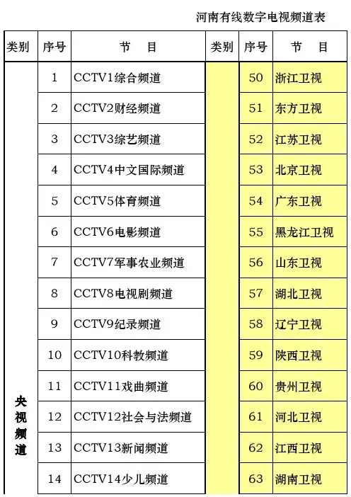 河南有线开封数字电视频道表