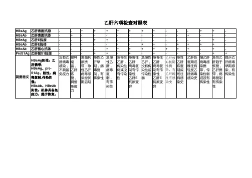 乙肝六项检查对照表
