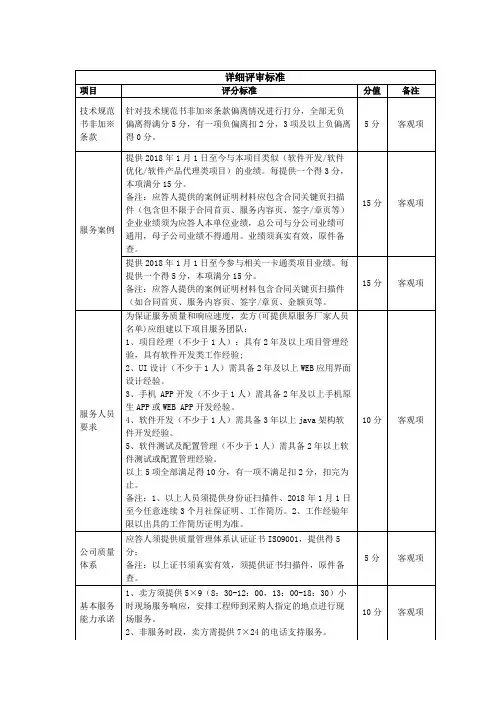 移动评分标准