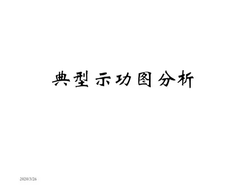 典型示功图分析