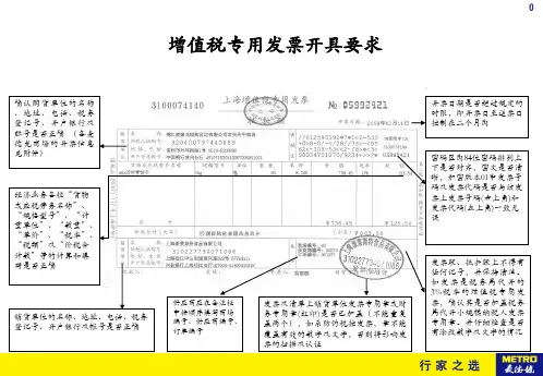 发票样本