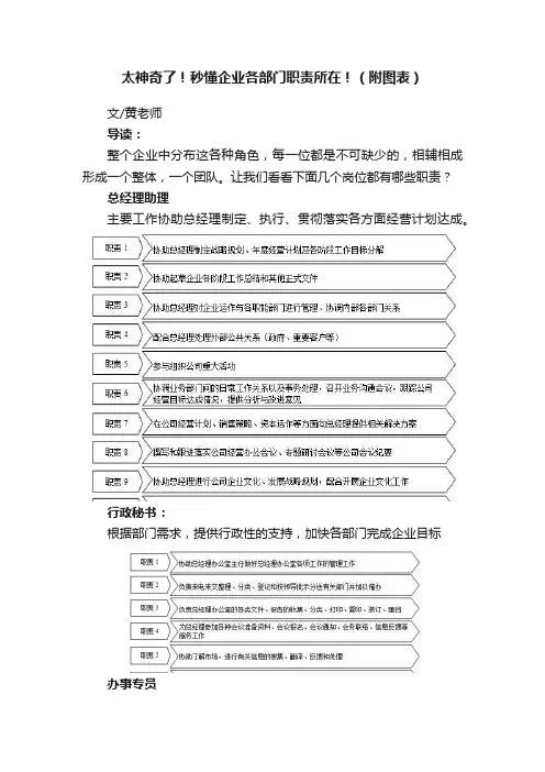 太神奇了！秒懂企业各部门职责所在！（附图表）