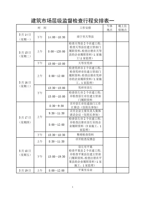 建筑市场层级监督检查行程安排表