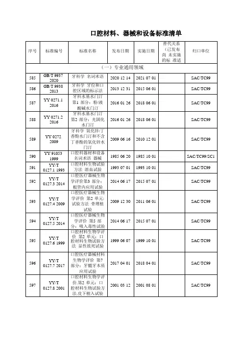 口腔材料、器械和设备标准清单