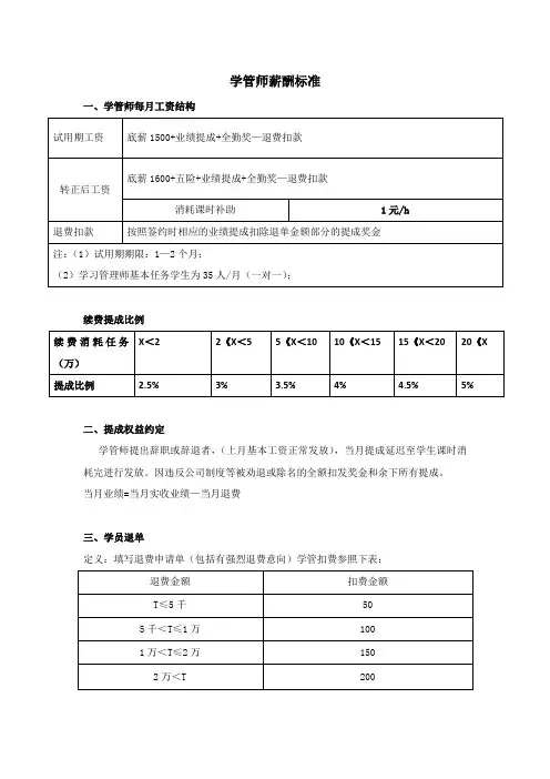 学管师薪酬1.0