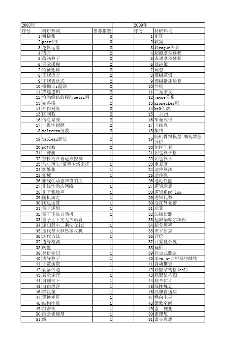 【国家自然科学基金】_运算性质_基金支持热词逐年推荐_【万方软件创新助手】_20140803